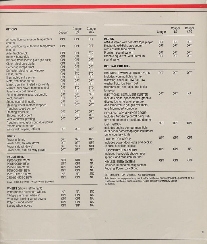 1985 Mercury Cougar Brochure Page 16